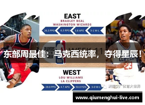 东部周最佳：马克西统率，夺得星辰！