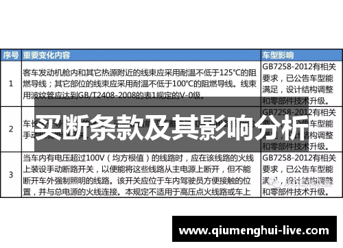 买断条款及其影响分析