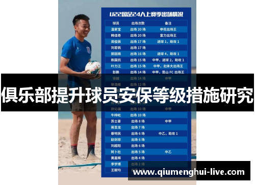 俱乐部提升球员安保等级措施研究
