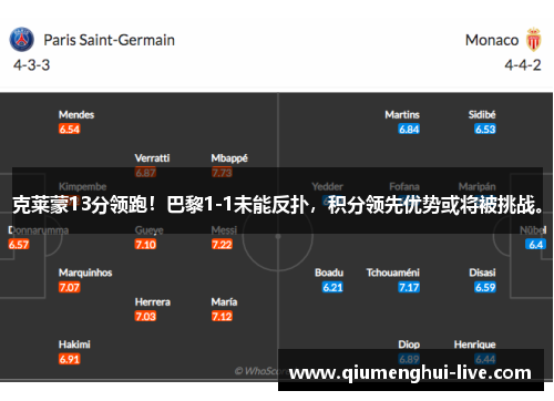 克莱蒙13分领跑！巴黎1-1未能反扑，积分领先优势或将被挑战。