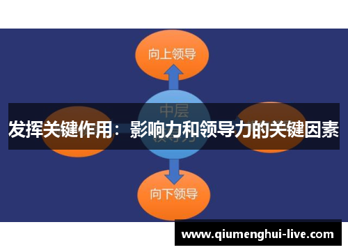 发挥关键作用：影响力和领导力的关键因素