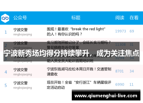 宁波新秀场均得分持续攀升，成为关注焦点